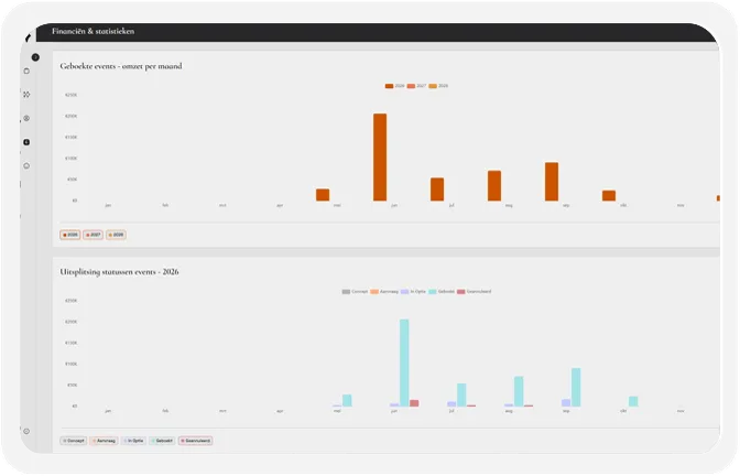 Het Constell statistiek-dashboard met omzet- en margecijfers per periode