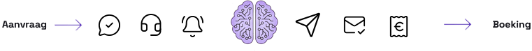 Aanvraag naar Boeking proces - Constell AI Salesagent automatiseert het volledige boekingsproces