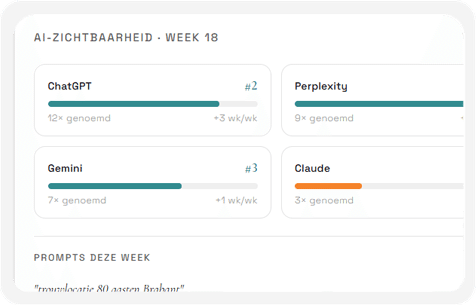 Live monitoring - AI-zichtbaarheid dashboard met ChatGPT, Perplexity, Gemini en Claude