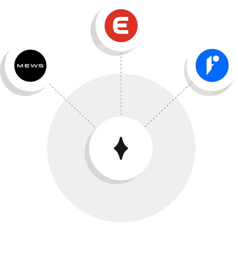 Integraties