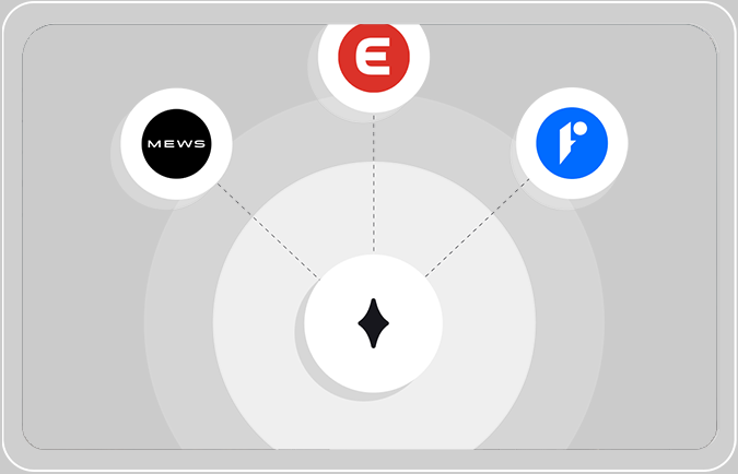 Constell integraties met Mews, Eventix en andere software voor event management