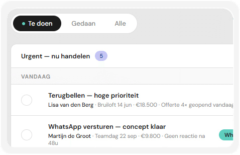 Slimme opvolging met alerts - prioriteitenlijst en notificaties