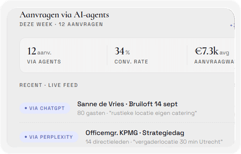 Track je AI traffic - Dashboard met aanvragen via AI-agents en conversiedata